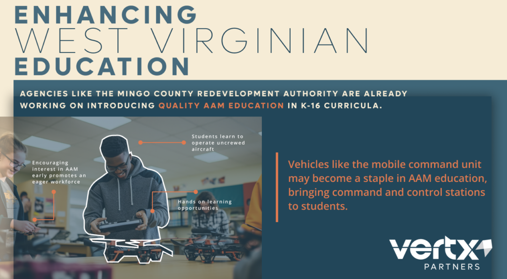 Image reading "Enhancing West Virginian Education."
