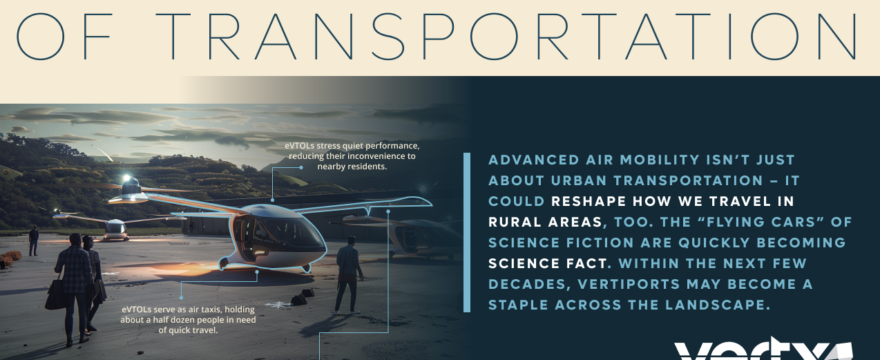 Image reading, "The Future of Transportation."