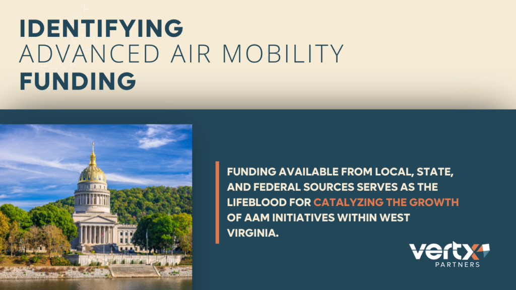 Image reading, "Identifying AAM Funding."