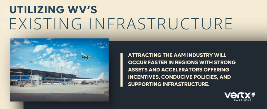 Image reading, "Utilizing WV's Existing Infrastructure for AAM"